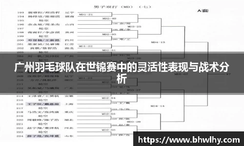 广州羽毛球队在世锦赛中的灵活性表现与战术分析